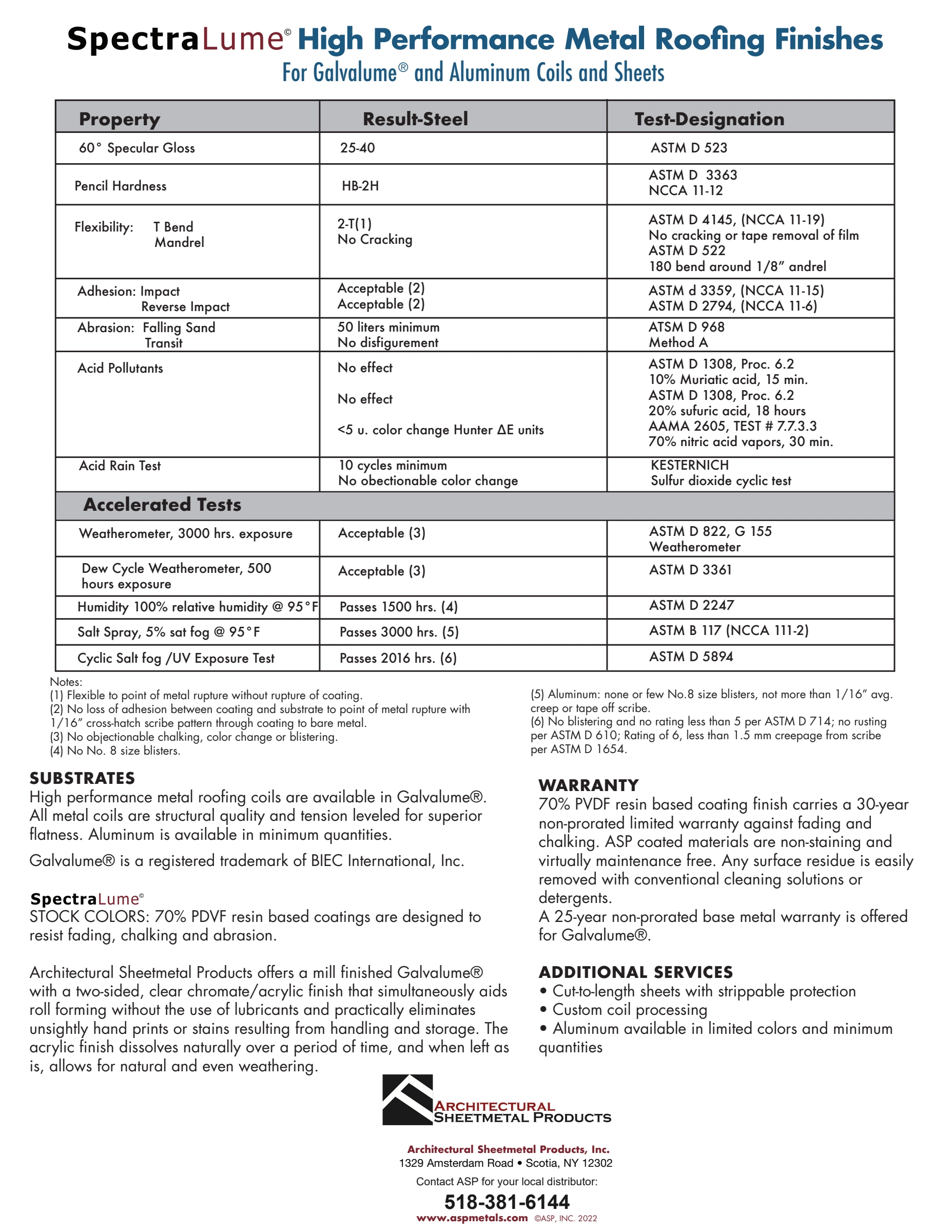 Carta de colores ASP SpectraLume — página 2 de 2
